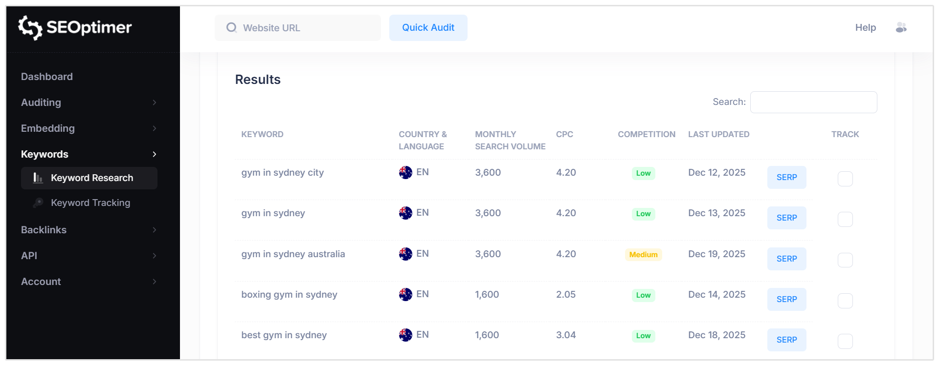 Keyword research tool results